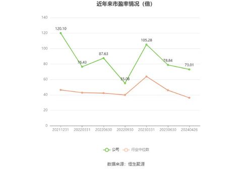 嘉和美康2023年凈利潤4249.74萬元，同比下降37.53%，其官方網站網頁設計分析