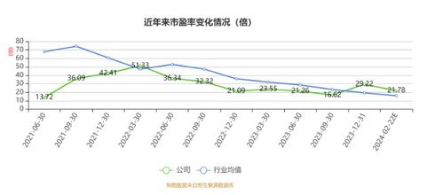 歐普泰2023年業績亮眼 凈利3734.5萬元，同比增長28.07%，網頁設計煥新助力品牌形象升級