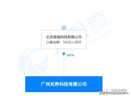 字節(jié)跳動新設(shè)廣州游逸科技,加碼信息技術(shù)咨詢服務(wù)